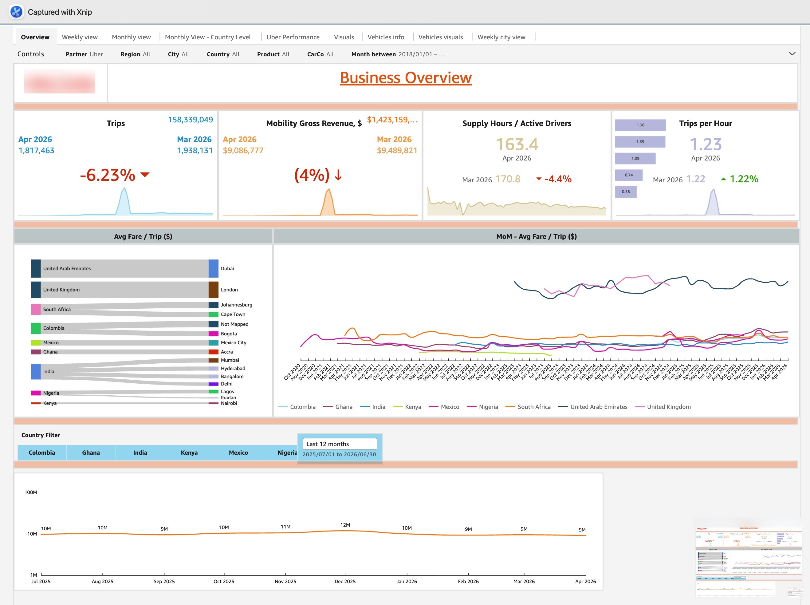 Sales Performance Dashboard