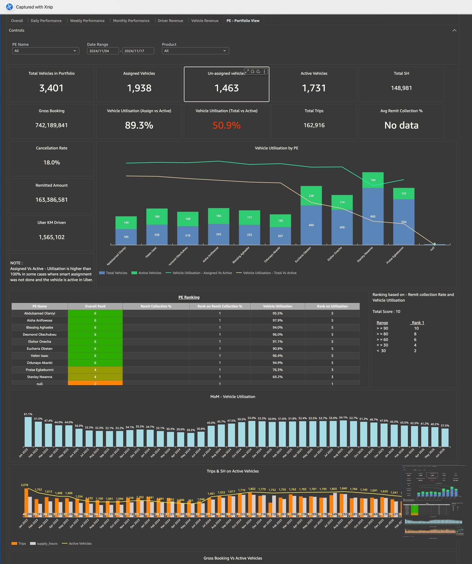 Customer Service Performance Dashboard screenshot 1