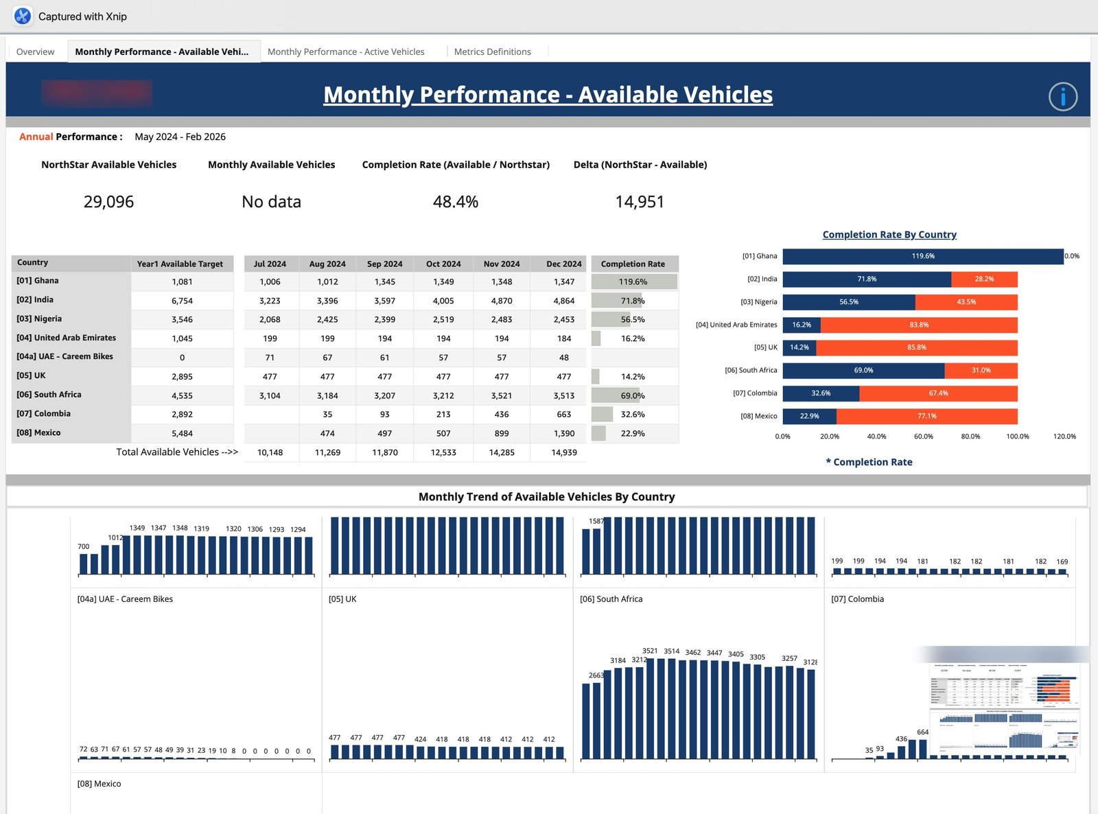 Marketplace Operations Dashboard screenshot 2
