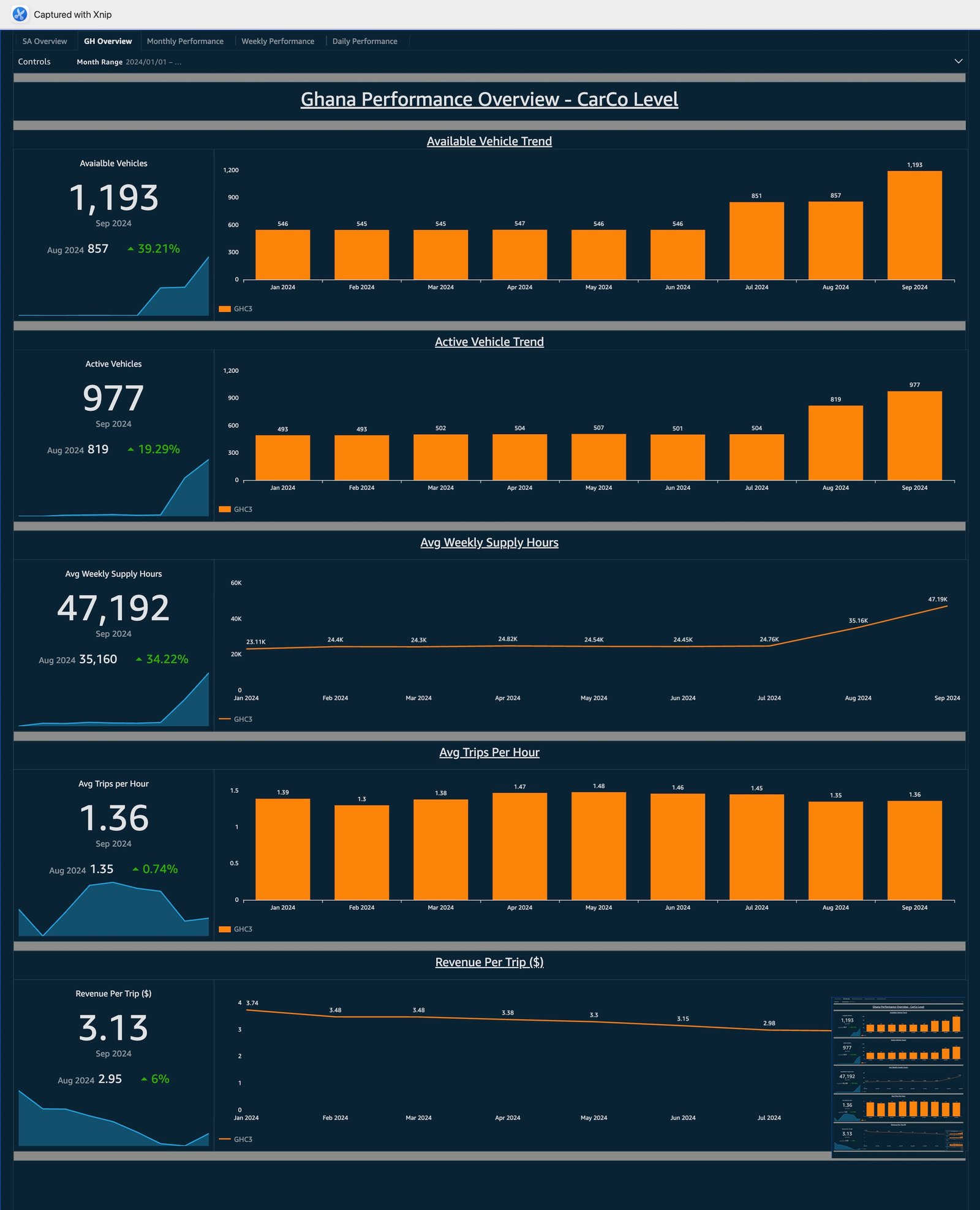 Marketplace Operations Dashboard screenshot 4