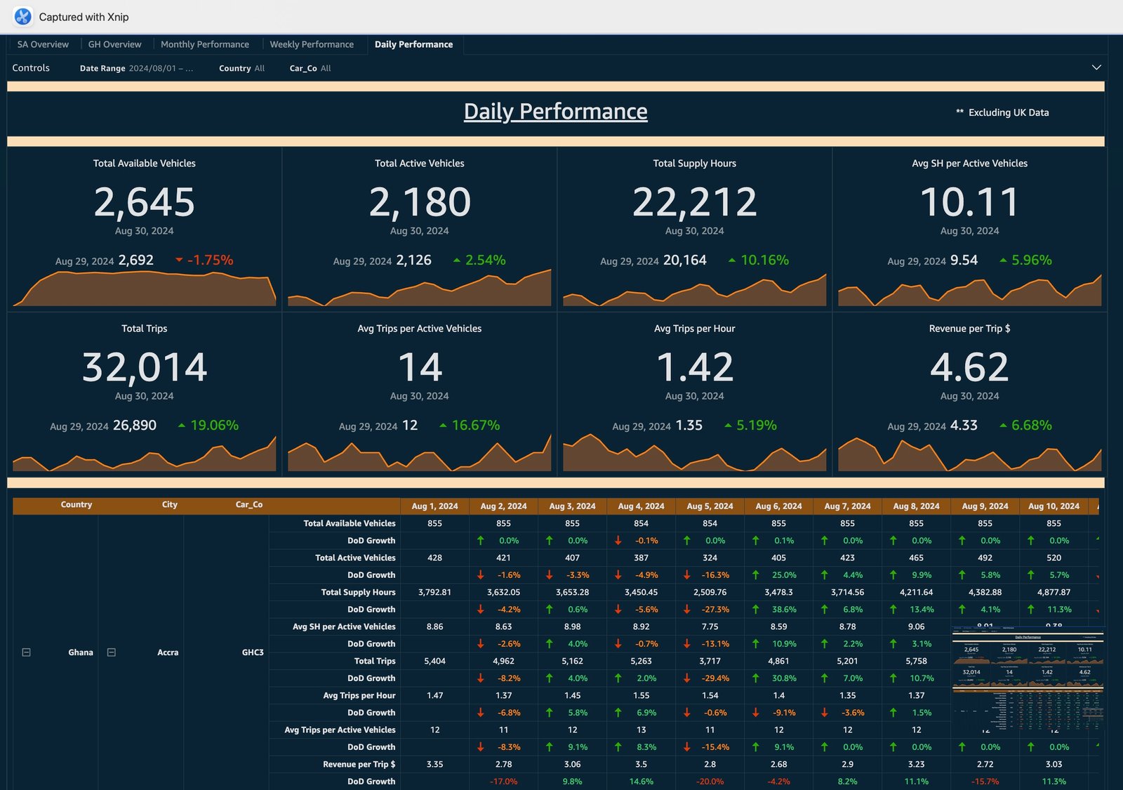 Marketplace Operations Dashboard screenshot 5