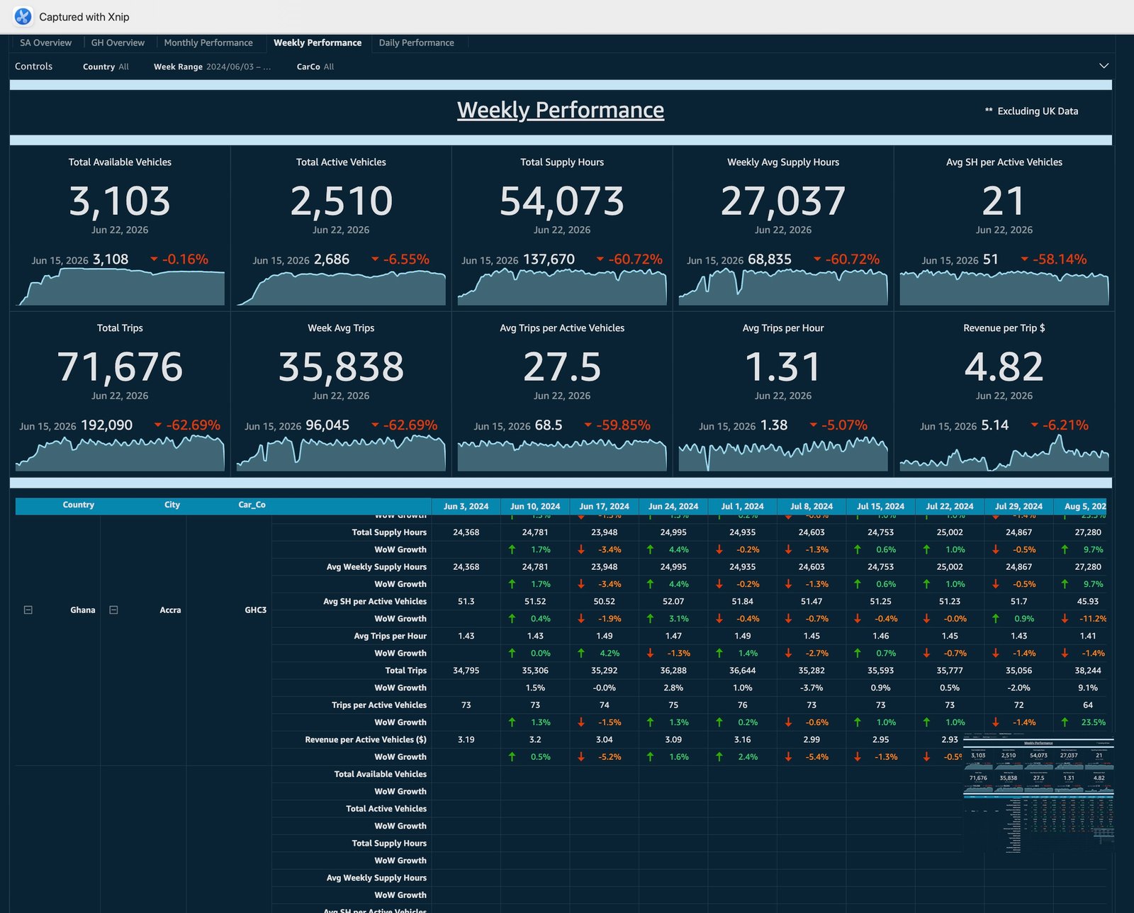 Marketplace Operations Dashboard screenshot 6
