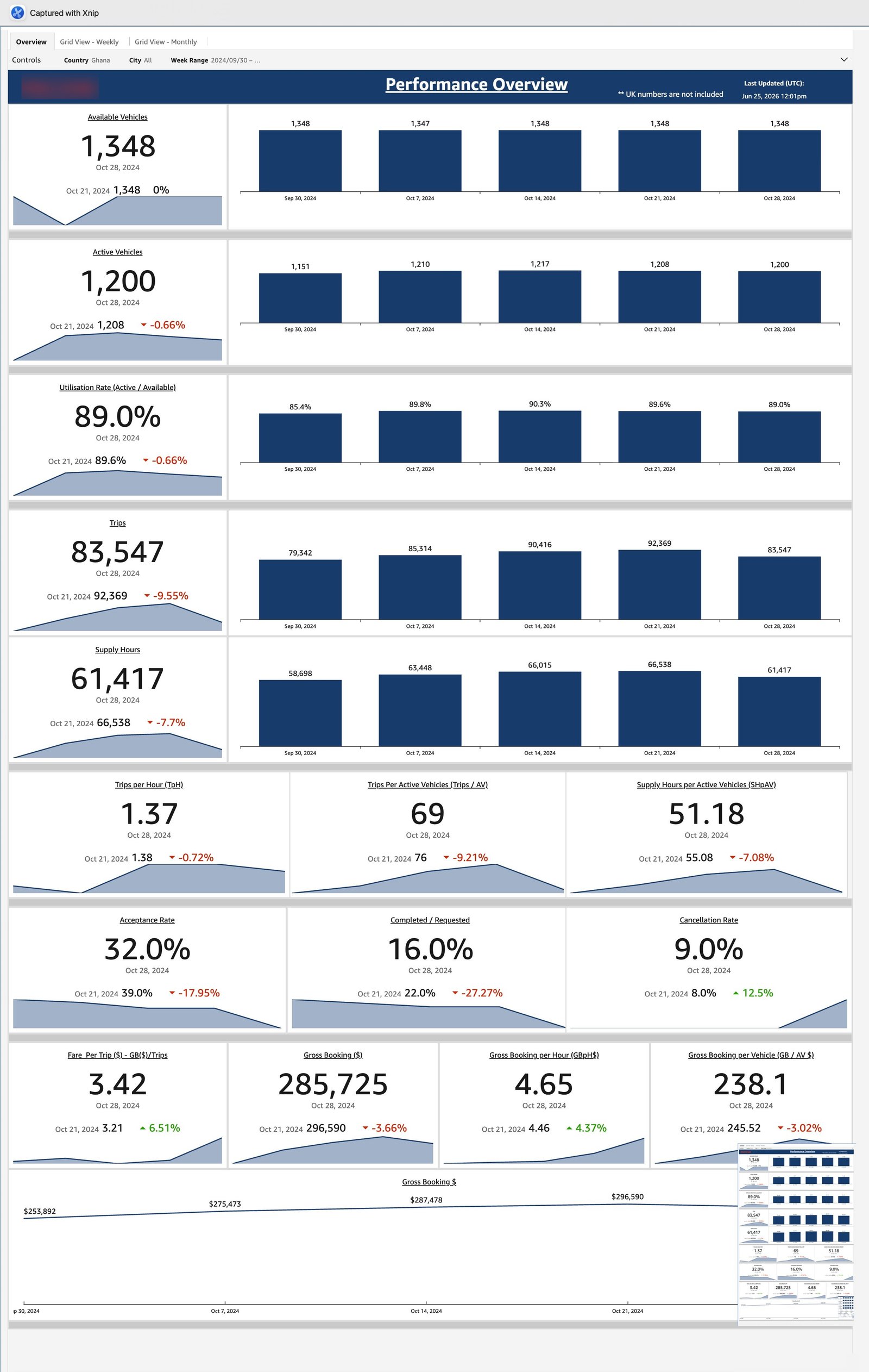 Marketplace Operations Dashboard screenshot 7