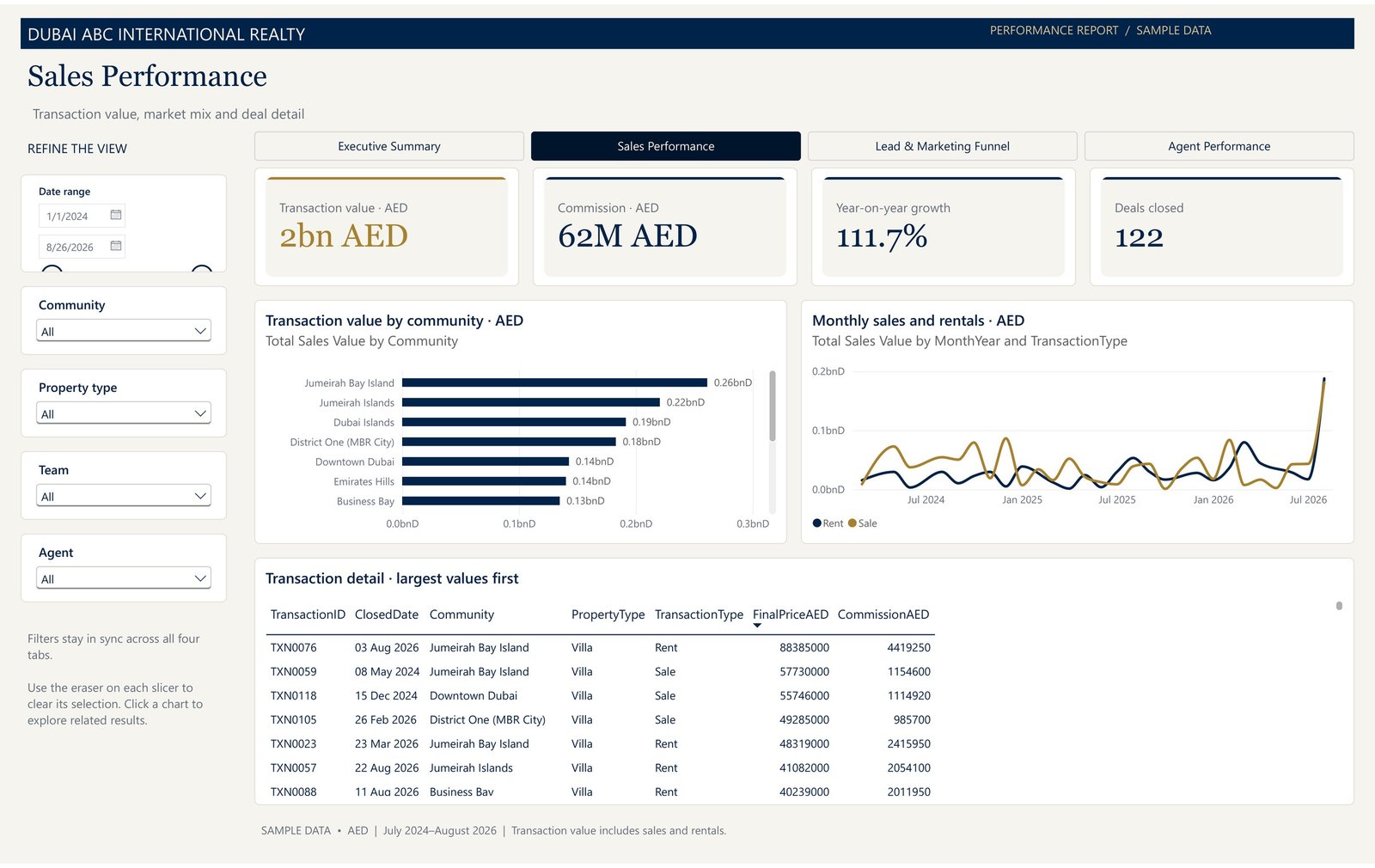 Luxury Real Estate Performance Dashboard screenshot 2