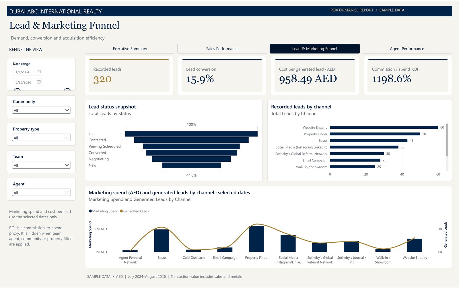 Luxury Real Estate Performance Dashboard screenshot 3