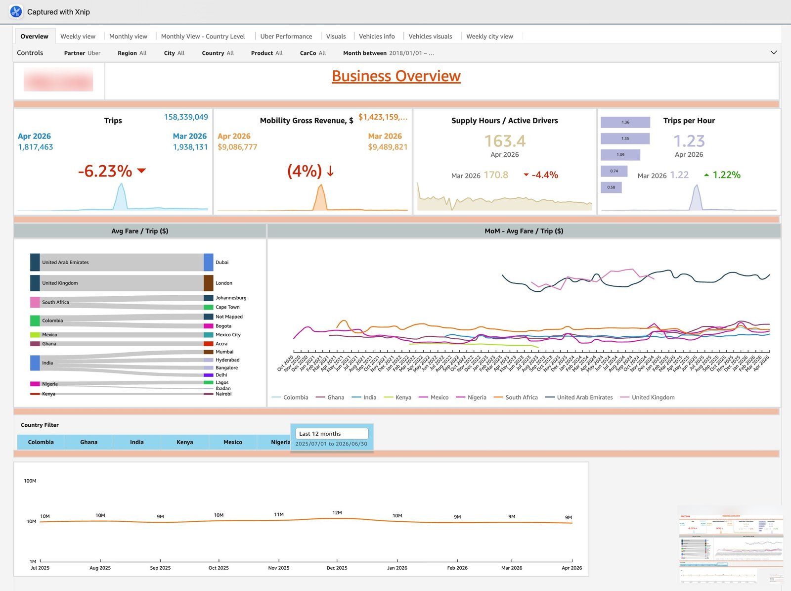 Sales Performance Dashboard screenshot 1